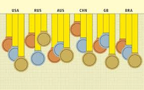 Rio 2016 Alternative Medal Table How Countries Rank When We