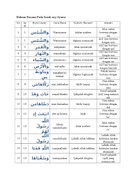 Situs mudah dibaca, cepat dibuka & hemat kuota. Hukum Bacaan Asy Syams