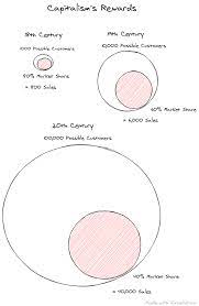 Profitez de millions d'applications android récentes, de jeux, de titres musicaux, de films, de séries, de livres, de magazines, et plus encore. Universal Basic Income Is Capitalism 2 0 Timjrobinson