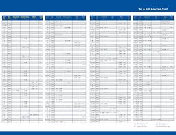 7 16 Tap Drill Bsw Bsf Tap Drill Sizes