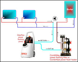 B T Morgan Heating Engineers Cardiff 155 Reviews Central Heating Repair Company Freeindex