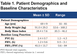 The standard nasal cannula delivers an fio2 of a flow rate of greater than 5 lpm must be set to ensure the washout of exhaled gas and carbon dioxide retention. Hfnc Versus Low Flow Oxygen Journal Of Copd Foundation
