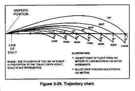 Fm 23 10 Chptr 3 Marksmanship