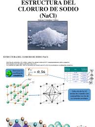 Estructuras características en este capítulo se describen algunas estructuras muy simples que permitirán analizar la disposición de los átomos de diversos compuestos característicos en los que el enlace responsable de su cohesión estructural es. Estructuras Tipo Final Cloruro De Sodio Cloro