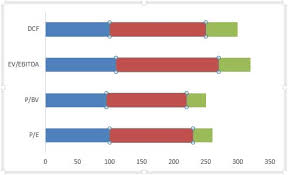 Tutorial On Football Field Graph Learn How To Create It And