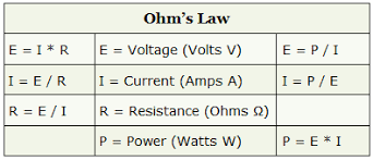 Ohms Law Electrical 101