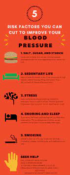 Is Your Blood Pressure Normal? | Pequot Health Care | Mashantucket, Ct