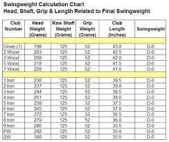 image result for golf club distance chart play golf golf