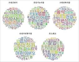 식품산업 주요 키워드 빅데이터 연관어 분석 빅데이터 인포그래픽