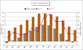 We did not find results for: Beste Reisezeit Fur Mexiko Mexiko Reisen Informationsportal