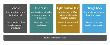 Building A Big Data Center Of Excellence Ibm Big Data