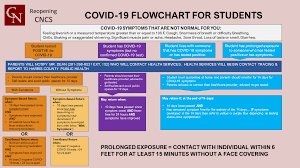 Parents and guardians questions can be directed to covid19k12parentinfo@mass.gov. Safety Protocols Calvin Nelms Charter Schools