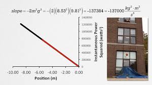 Average And Instantaneous Power Example Youtube