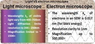 Optical Microscope An Overview Sciencedirect Topics