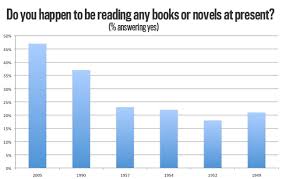 The Next Time Someone Says The Internet Killed Reading Books
