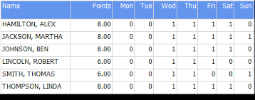 Employee Attendance Tracking Software Point System Timetrak Systems