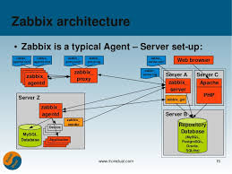 Download Client Zabbix Over Blog Com