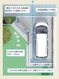 浜松でエクステリアをお考えならまろうどにご相談ください 駐車スペース 駐車場 外構