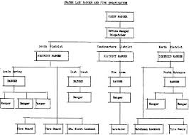 Modern Kitchen Brigade System Kitchen Hierarchy Chart