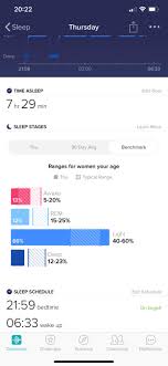 Последние твиты от reddit (@reddit). Is The Sleep Tracking Accuracy Reliable Has Anyone Had Actual Linkage To Sleeping Disorders Found Because Of These Kinds Of Consistent Results Of No Rem And No Deep Sleep Fitbit