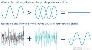 By default, a long press on the stem will only activate either noise cancelling or transparency mode. Why Noise Cancellation Is The Most Important Tech In Mobile Right Now Android Authority