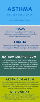 Asthma Homeopathy Remedies Asthma Remedies Homeopathy