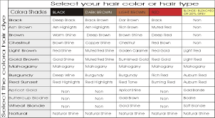 Mixing Paint Colours Online Charts Collection