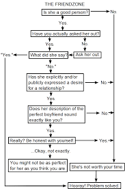 I Made A Handy Flowchart For The Poor Unfortunate Souls In