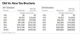 Federal Tax Rate Table Nyaon Info