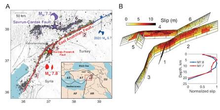 Mechanism of multi-fault triggering in a seismic doublet, AI generated