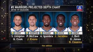 This caused the warriors to adjust their roster and add kelly oubre into the mix, who will take over the shooting guard role alongside stephen curry. Atlanta Hawks Depth Chart Gallery Of Chart 2019