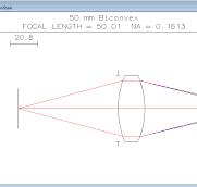 Achromatic doublet design and optimization - Optics for Hire