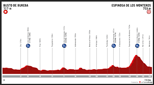 Vuelta a burgos feminas 2021. Ca5dm0 5h1udlm