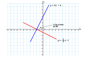 Two lines that intersect at right angles. How Can You Remember That 2 Lines Are Perpendicular