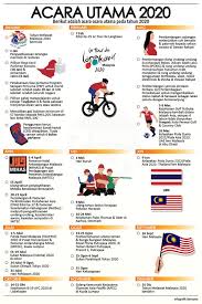 Jul 22, 2019 · pm lancar logo baru tahun melawat malaysia 2020. Infografik Tahun Melawat Malaysia 2020 Carigold Forum