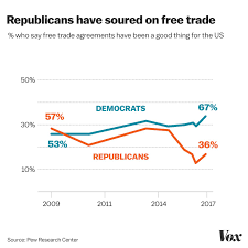 Understanding American Politics In The Trump Era 9 Of