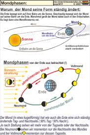 Wer im laden einkauft, ärgert sich besonders oft über die schlange an der kasse. Pop301 Die Mondphasen