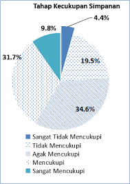 Kadar pengangguran di kalangan siswazah malaysia individu yang tidak. Http Www Iyres Gov My Images 2019 Mjys Edisi 20khas 20agenda 20sosial 20vol 203 Pdf