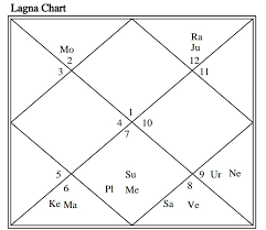 Understand The Concept Of Maraka Markesh In Astrology
