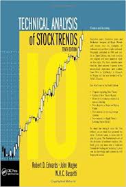 Technical Analysis App Cycle Tactics Ferreteria Vyc