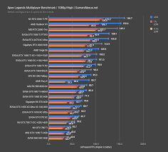 Based on 313,352 user benchmarks for the nvidia gtx 1050 and the gtx 1650 (mobile), we rank them both on effective speed and value for money against the best 665 gpus. Doa Nvidia Gtx 1650 Review Benchmarks Overclocking Vs Rx 570 Gamersnexus Gaming Pc Builds Hardware Benchmarks