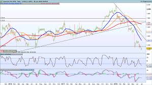 Earnings Look Ahead Sainsburys Superdry Persimmon Ig Ae