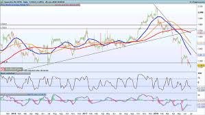 Earnings Look Ahead Sainsburys Superdry Persimmon Ig Ae