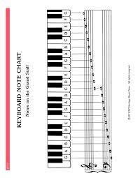 Elementary Piano Note Chord Chart Resources Lx Pp314