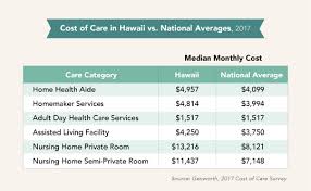 We break down how much you can expect to pay in order to get covered. Misconceptions About Long Term Care Insurance Home Care By Altres Medical