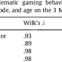 Prophecy core mandatory part 2 nursing quizlet Pdf Gaming Addiction Definition And Measurement A Large Scale Empirical Study