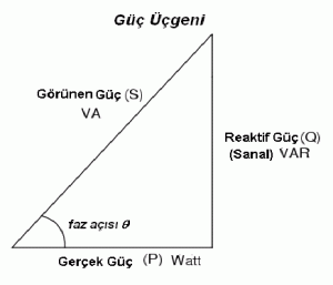G�r�n�r, Aktif ve Reaktif G�� Nedir ? | M�hendistan