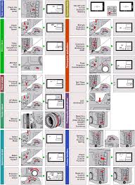 Canon Eos 1n Exposure Control