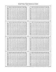 Easiest Buddhist Aids Project 2 To 15 Tables Chart