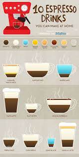 The Best Espresso Drinks You Can Make At Home All In One Handy Infographic Coffee Recipes Espresso Recipes Espresso Drinks